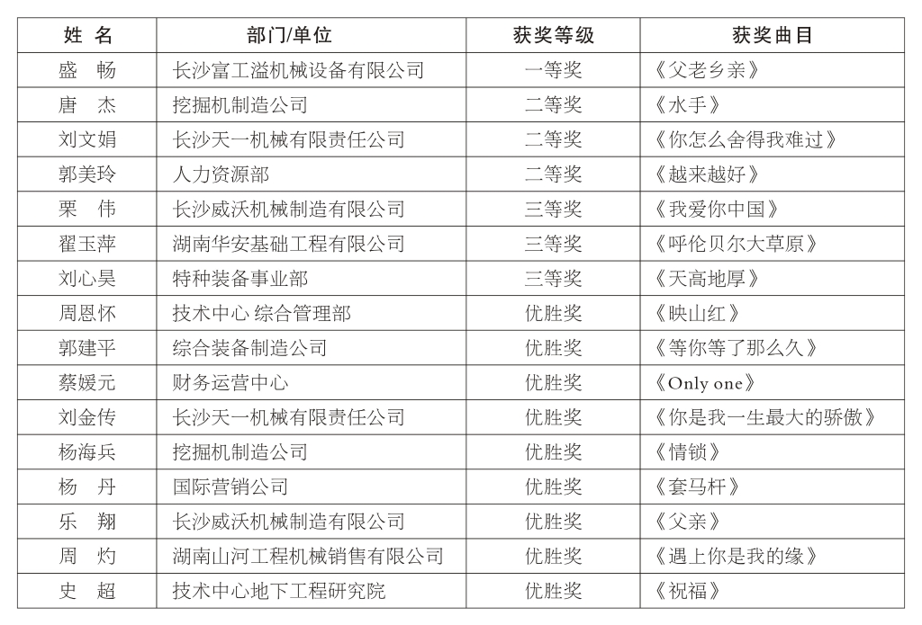 正青春、正能量，为“KAIYUN·开云「中国」官方网站好声音”点赞