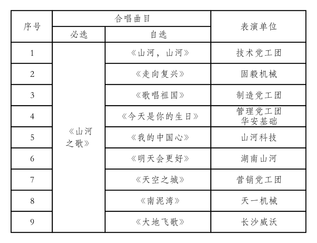 唱响KAIYUN·开云「中国」官方网站之歌 共抒美好情怀——KAIYUN·开云「中国」官方网站智能“双庆”合唱比赛圆满结束