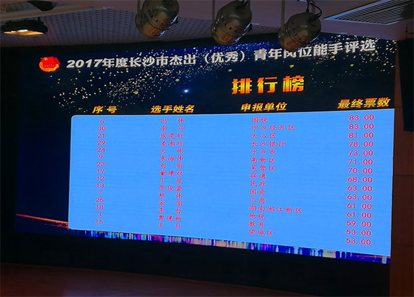 KAIYUN·开云「中国」官方网站智能朱振新荣获长沙市2017年度杰出青年岗位能手