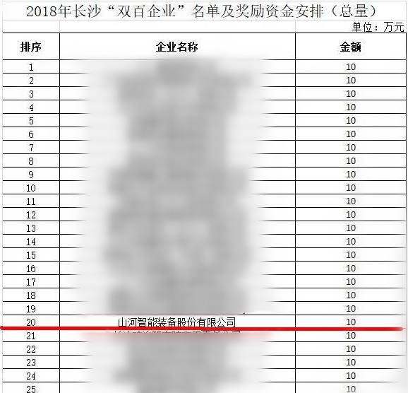 KAIYUN·开云「中国」官方网站智能喜获“双百”企业表彰
