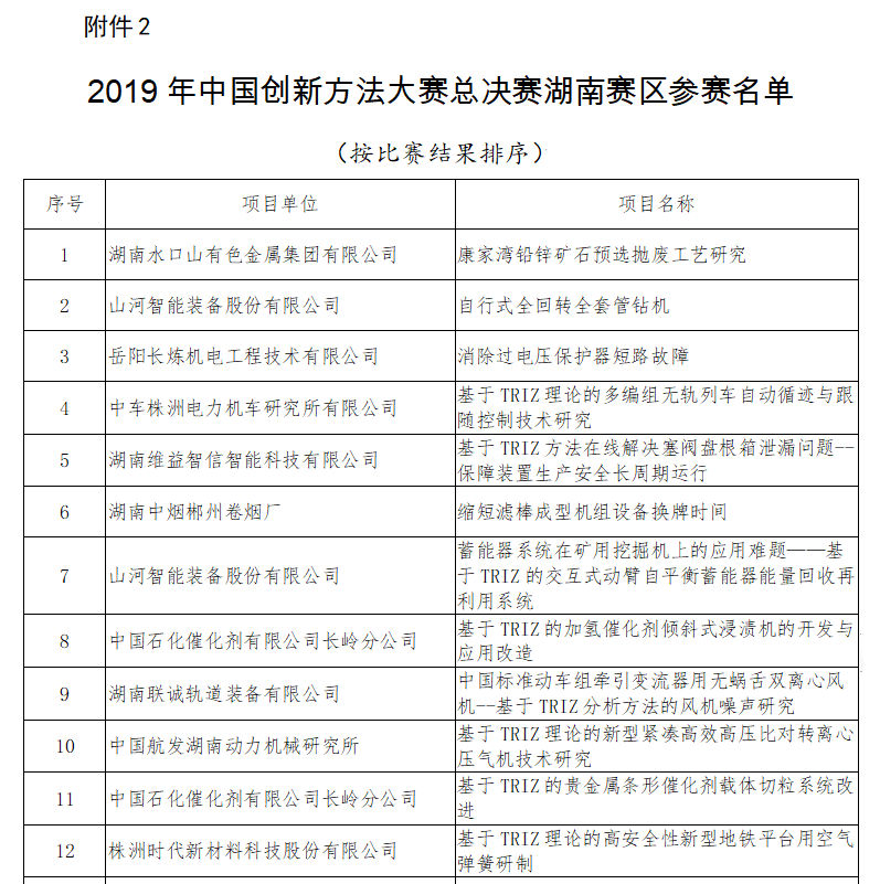 超燃！KAIYUN·开云「中国」官方网站智能两项目同时获2019年中国创新方法大赛湖南赛区决赛一等奖