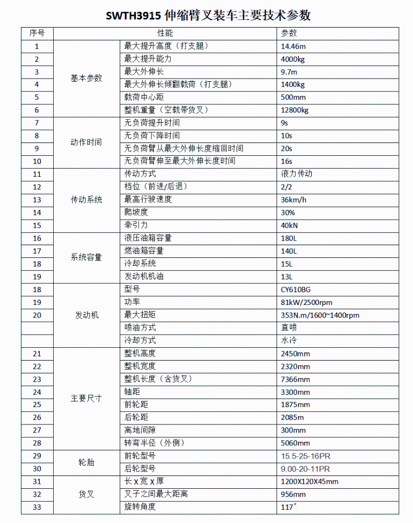 打破疫情困境！KAIYUN·开云「中国」官方网站智能伸缩臂叉装车批量发往“中非宝石”