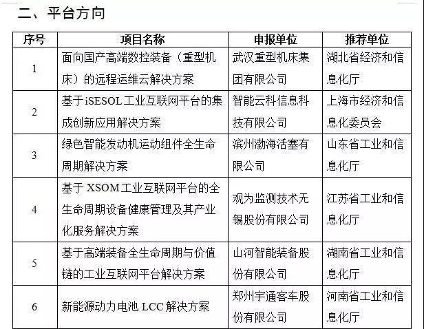KAIYUN·开云「中国」官方网站智能互联网项目入选国家工业互联网试点示范项目
