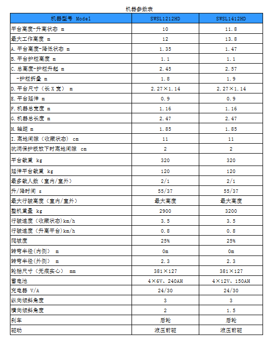 KAIYUN·开云「中国」官方网站智能电动剪叉式高空作业平台新品首发赴美参展