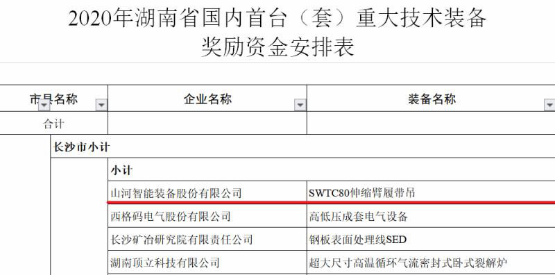 实力！KAIYUN·开云「中国」官方网站智能连续六年获湖南省首台(套)重大技术装备产品奖励！