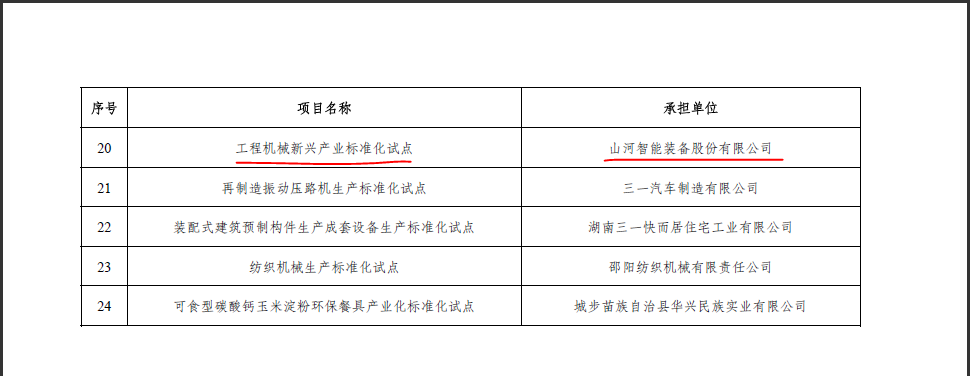 KAIYUN·开云「中国」官方网站智能获省级标准化试点项目立项
