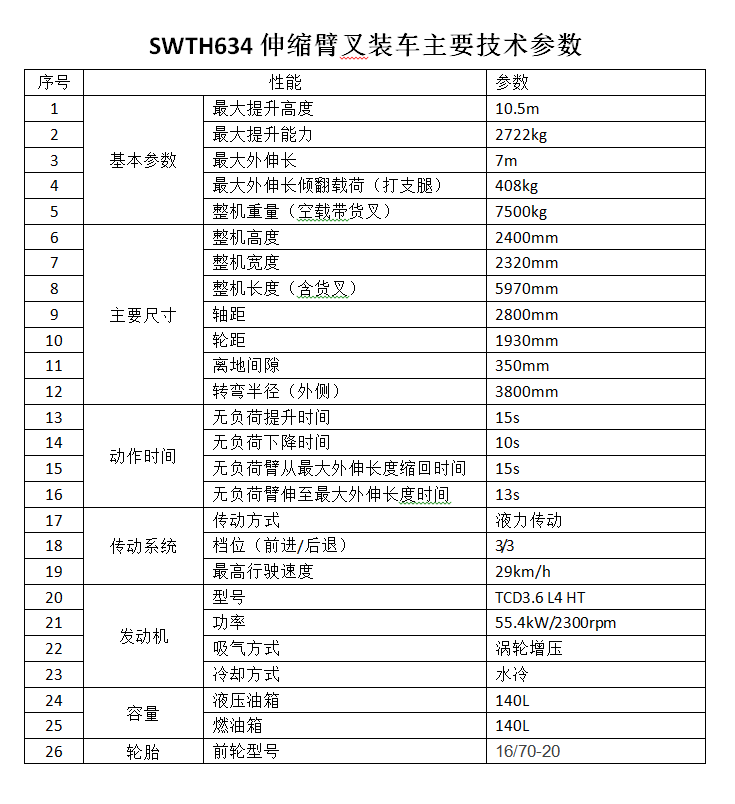 KAIYUN·开云「中国」官方网站智能新品叉装车批量下线发往美国