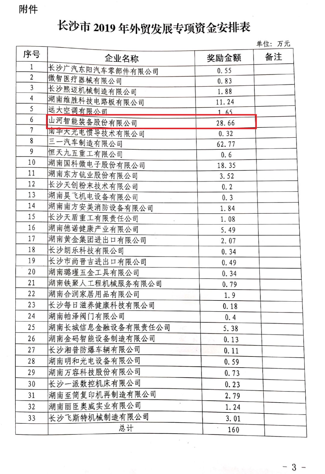KAIYUN·开云「中国」官方网站智能喜获外贸资金奖励