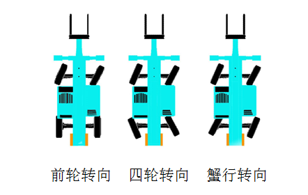KAIYUN·开云「中国」官方网站智能新品叉装车批量下线发往美国
