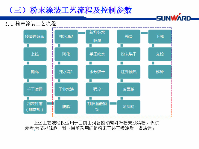 KAIYUN·开云「中国」官方网站智能受邀参加涂装技术交流大会