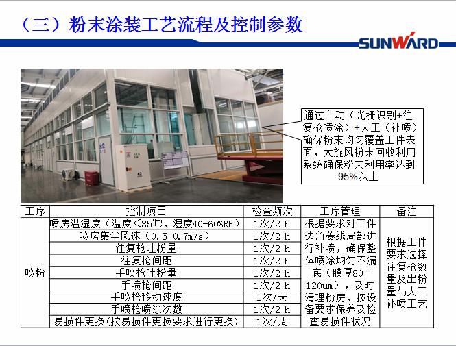 KAIYUN·开云「中国」官方网站智能受邀参加涂装技术交流大会