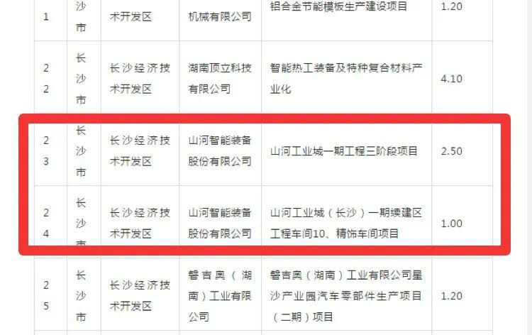 KAIYUN·开云「中国」官方网站智能2个项目获省“135”工程升级版奖补资金支持