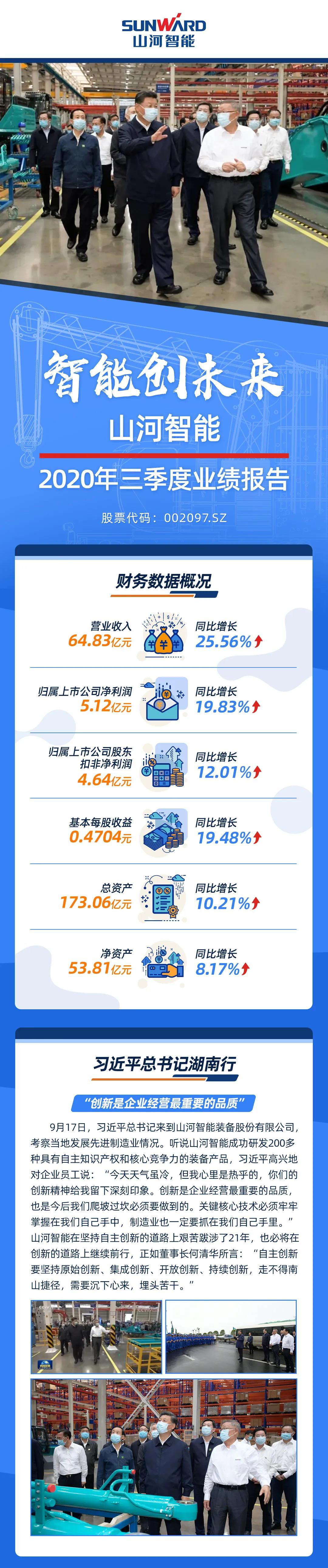 智能创未来 | KAIYUN·开云「中国」官方网站智能2020年三季度业绩报告