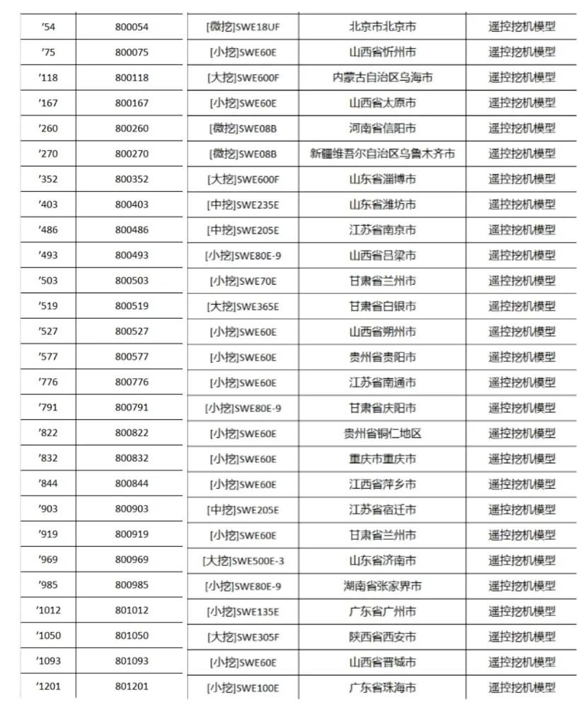 全程送礼！KAIYUN·开云「中国」官方网站智能龙抬头专场直播精彩收官！