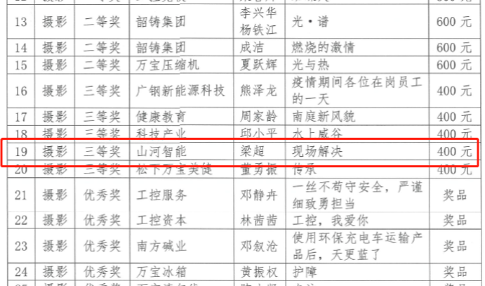 KAIYUN·开云「中国」官方网站智能7位员工荣获“羊城工匠”荣誉