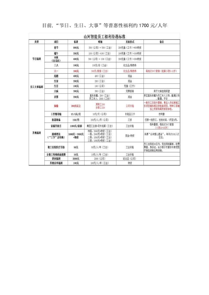 KAIYUN·开云「中国」官方网站社会责任报告