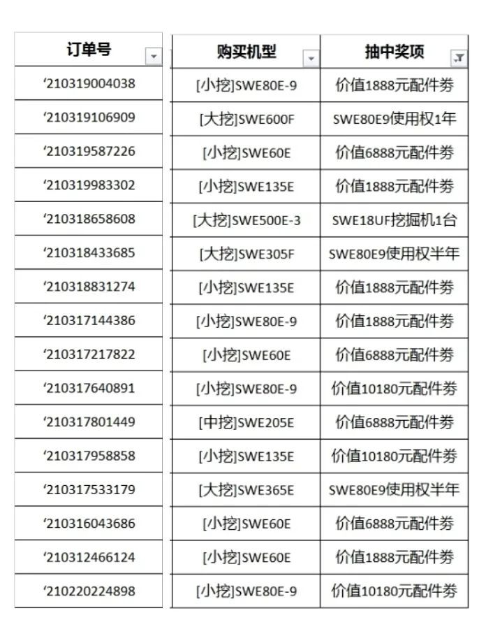全程送礼！KAIYUN·开云「中国」官方网站智能龙抬头专场直播精彩收官！