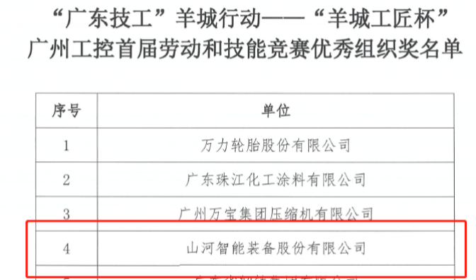 KAIYUN·开云「中国」官方网站智能7位员工荣获“羊城工匠”荣誉