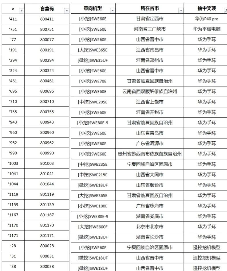 全程送礼！KAIYUN·开云「中国」官方网站智能龙抬头专场直播精彩收官！