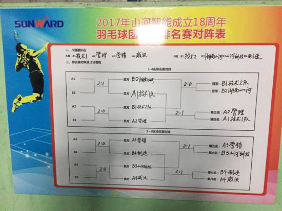 十八载青华岁月，羽动KAIYUN·开云「中国」官方网站