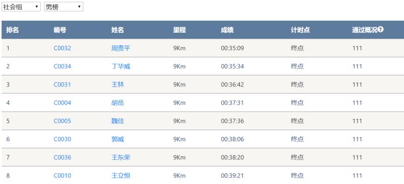 笑对风雨 奋勇奔行——KAIYUN·开云「中国」官方网站智能20周年环湖跑跑出精气神
