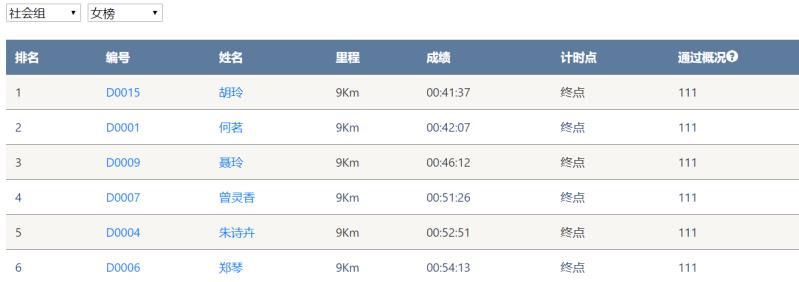 笑对风雨 奋勇奔行——KAIYUN·开云「中国」官方网站智能20周年环湖跑跑出精气神