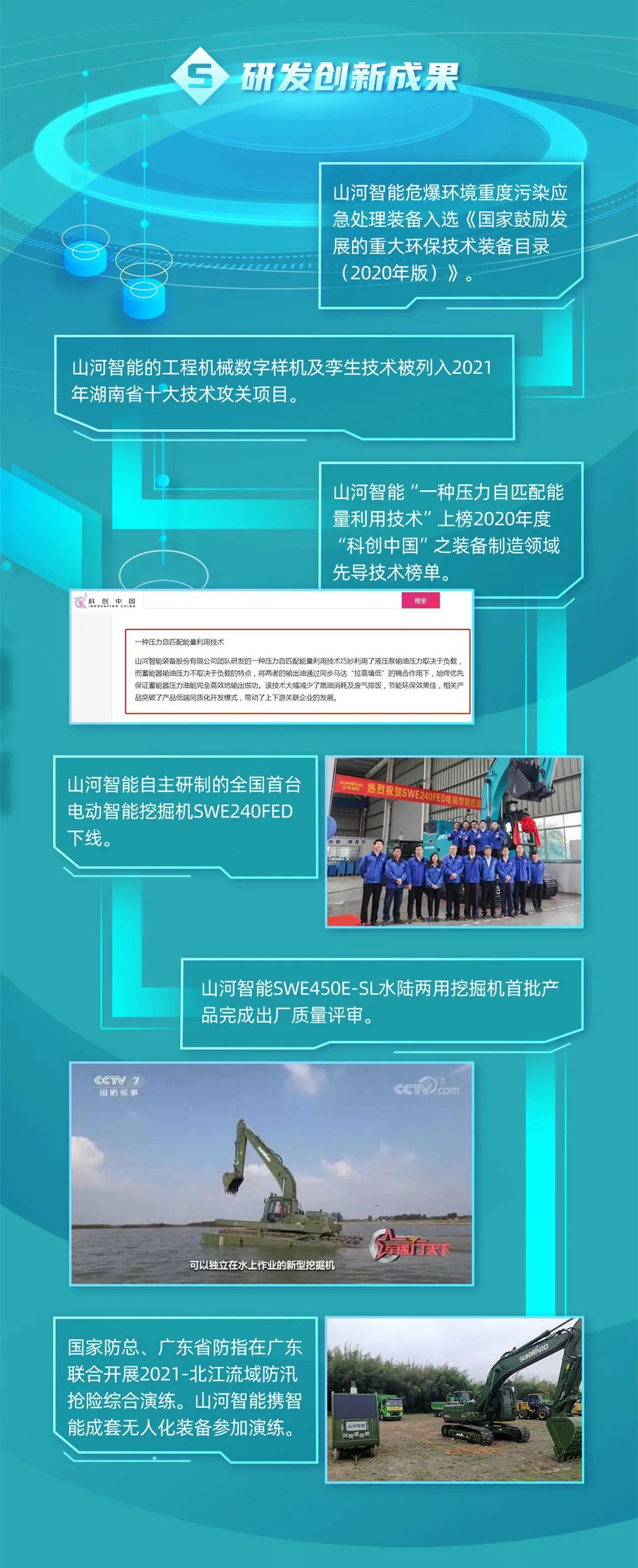 一图读懂KAIYUN·开云「中国」官方网站智能2021年半年度报告