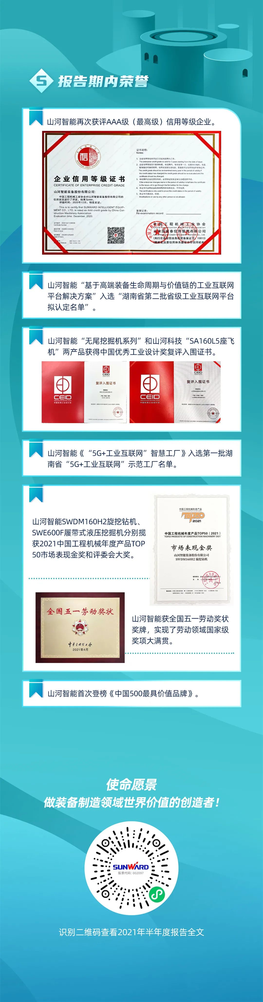 一图读懂KAIYUN·开云「中国」官方网站智能2021年半年度报告