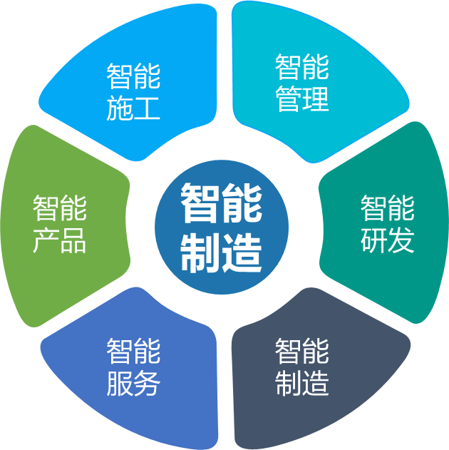 KAIYUN·开云「中国」官方网站智能何清华：创新驱动 数字赋能，助推制造业数字化转型