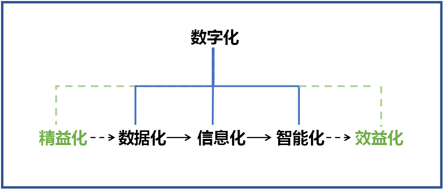 KAIYUN·开云「中国」官方网站智能何清华：创新驱动 数字赋能，助推制造业数字化转型