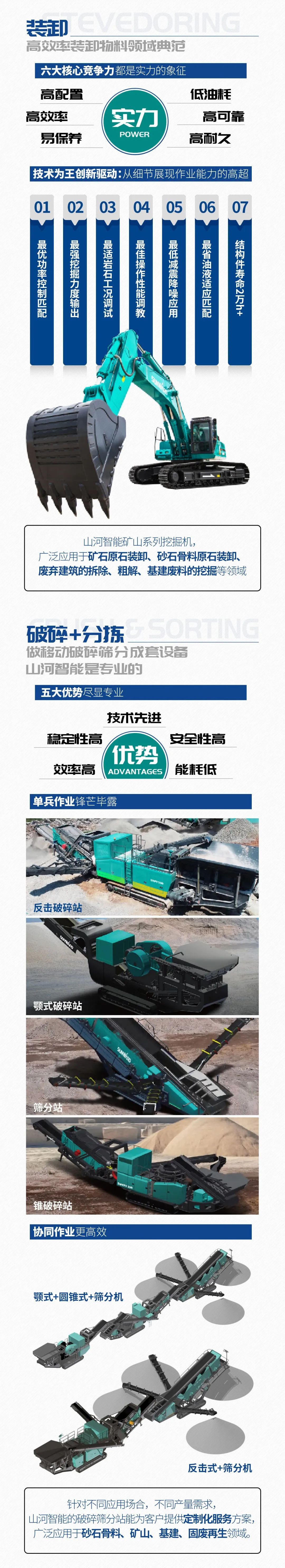 一图读懂 | 6大作业场景全覆盖，KAIYUN·开云「中国」官方网站智能绿色矿山与冶炼成套装备优势凸显