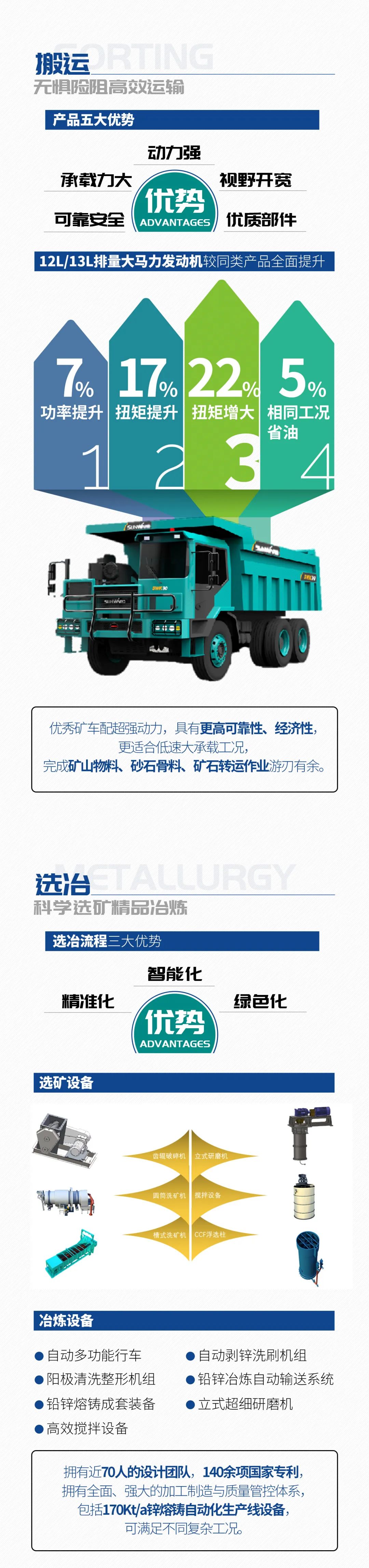 一图读懂 | 6大作业场景全覆盖，KAIYUN·开云「中国」官方网站智能绿色矿山与冶炼成套装备优势凸显