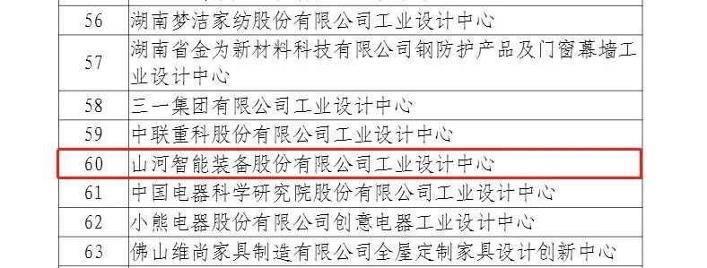再次获批国家级平台！KAIYUN·开云「中国」官方网站智能工业设计中心发展水平居全国先进
