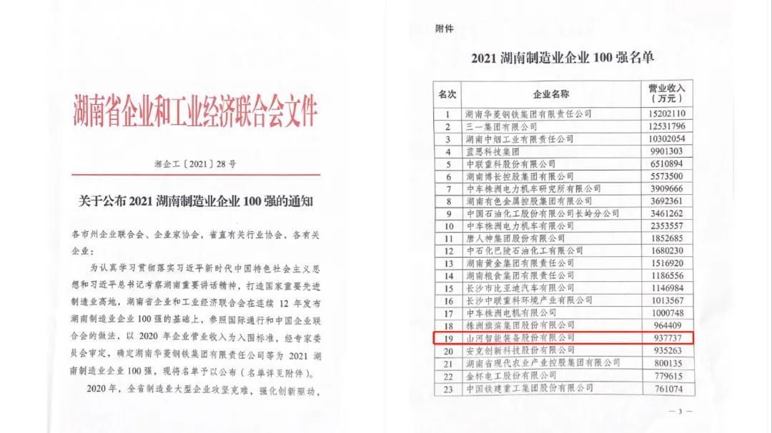 厉害了！KAIYUN·开云「中国」官方网站智能再次登榜湖南企业100强