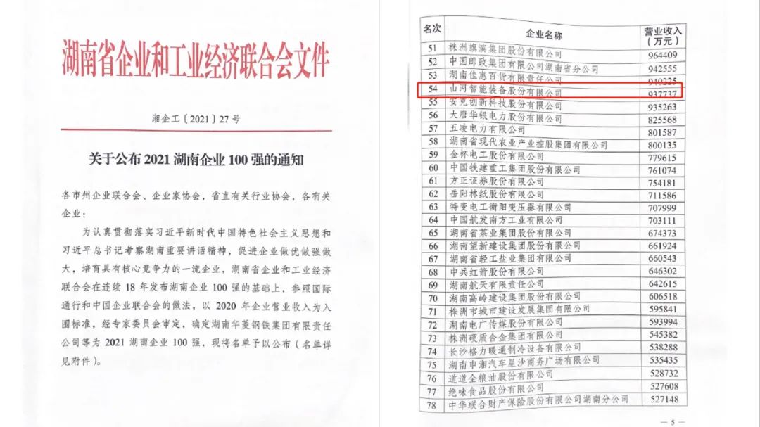 厉害了！KAIYUN·开云「中国」官方网站智能再次登榜湖南企业100强