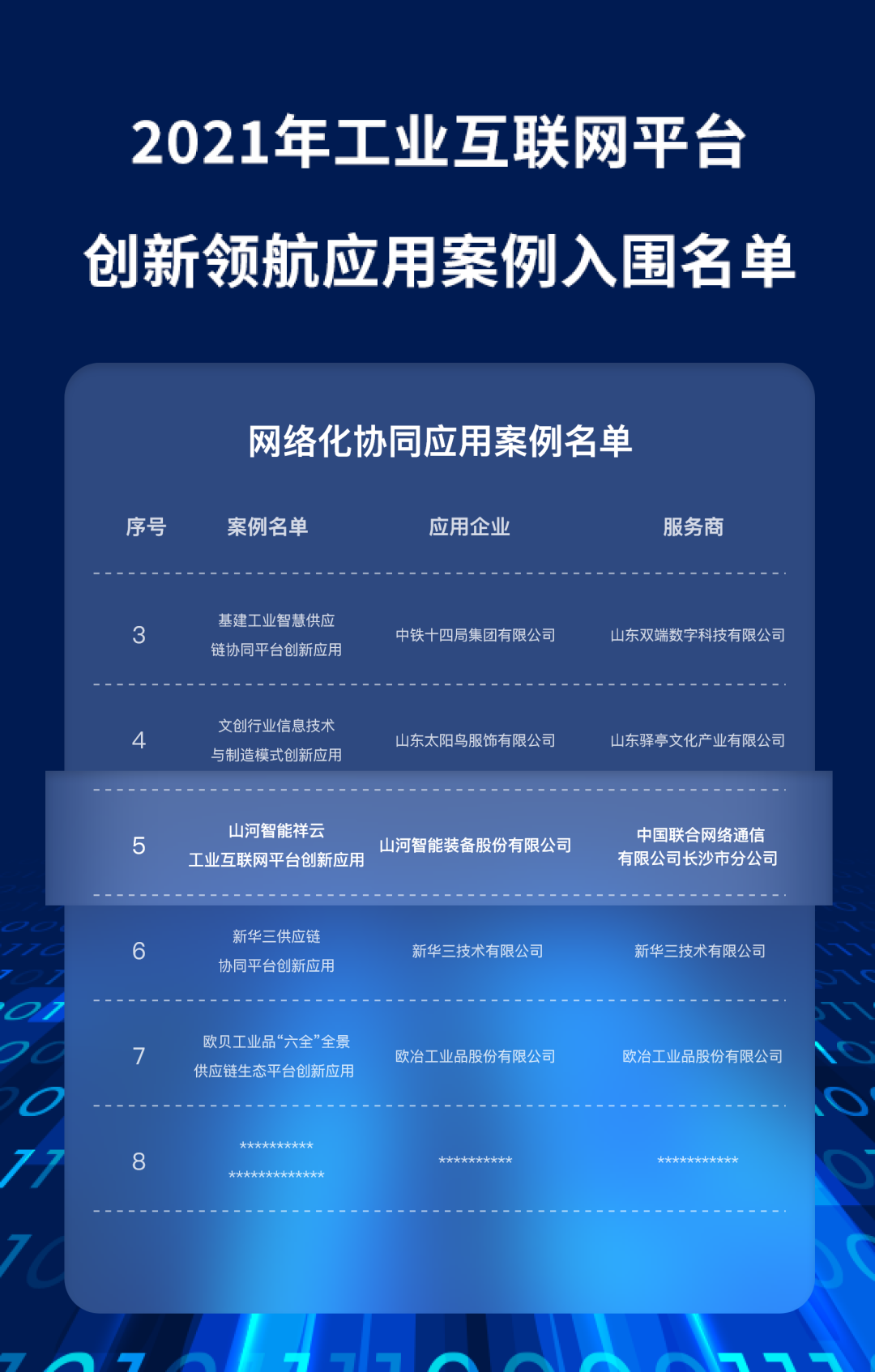 又一国家级荣誉!KAIYUN·开云「中国」官方网站祥云入选“2021年工业互联网平台创新领航应用案例”
