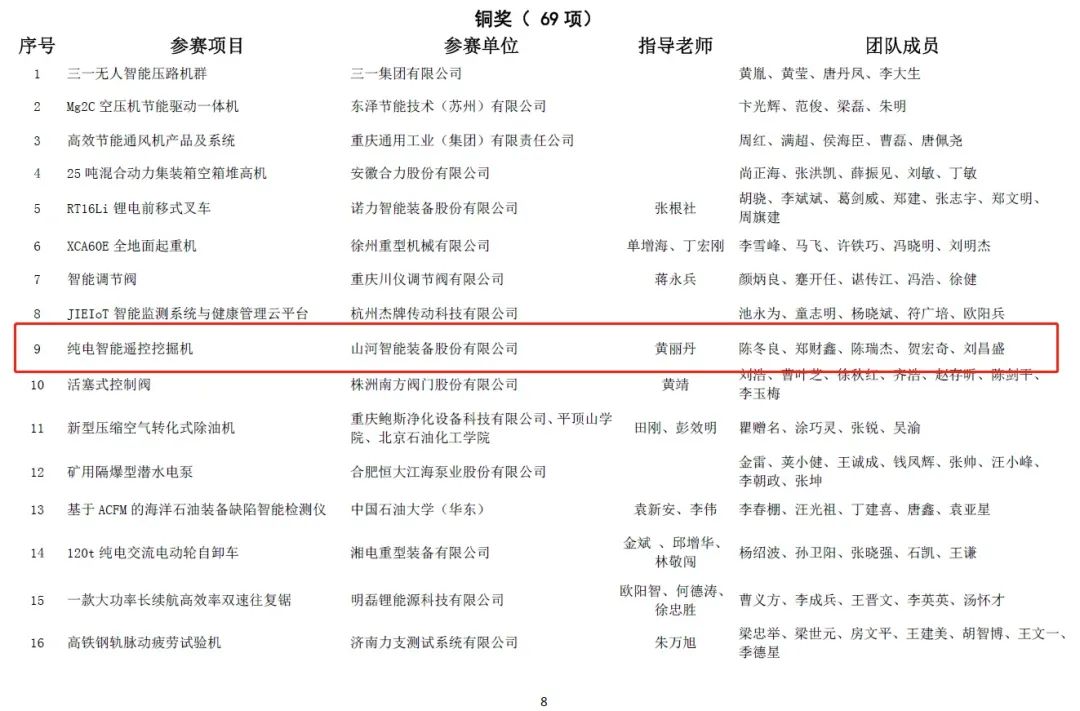 一金一铜二优秀!KAIYUN·开云「中国」官方网站智能斩获“华辰杯”多个大奖