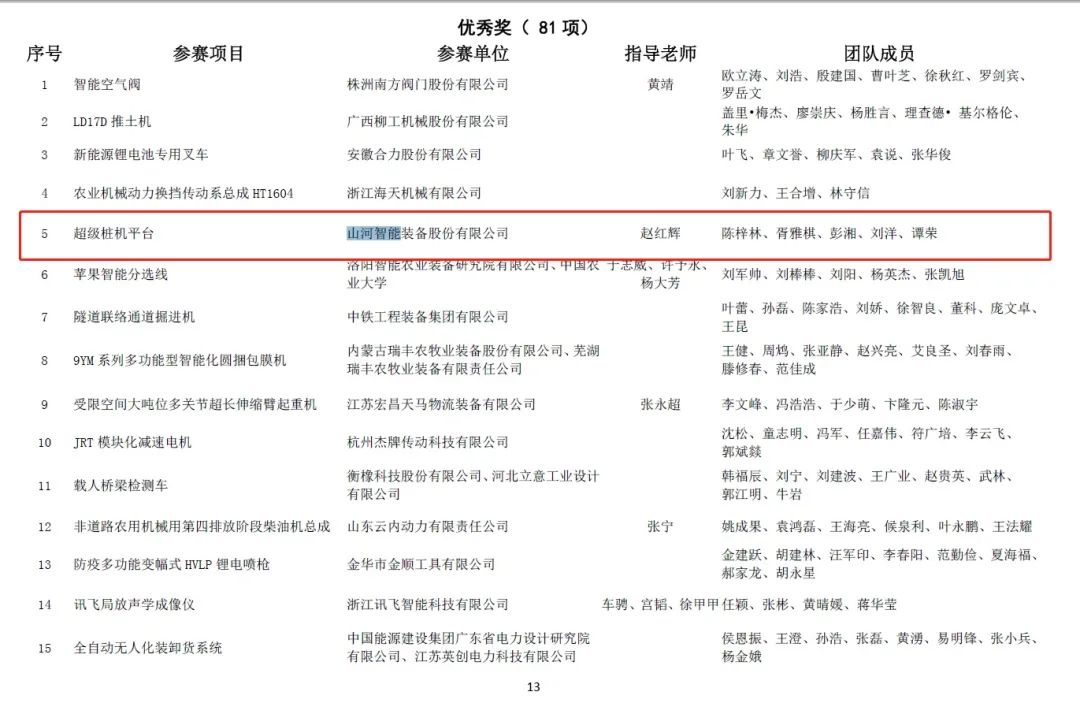 一金一铜二优秀!KAIYUN·开云「中国」官方网站智能斩获“华辰杯”多个大奖