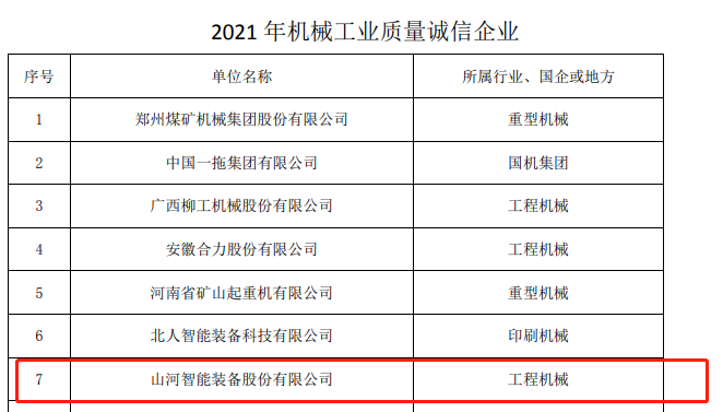 包揽全部！KAIYUN·开云「中国」官方网站智能荣获多项中国机械工业大奖