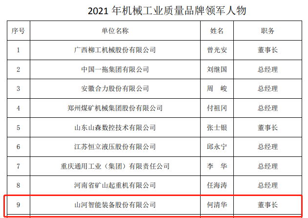 包揽全部！KAIYUN·开云「中国」官方网站智能荣获多项中国机械工业大奖