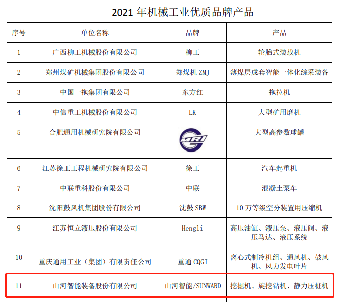 包揽全部！KAIYUN·开云「中国」官方网站智能荣获多项中国机械工业大奖