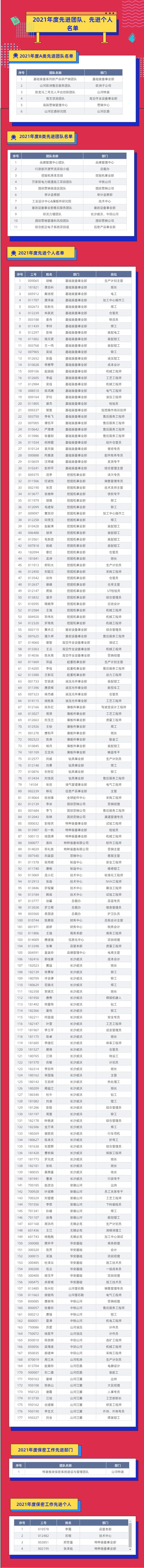 评先进，树榜样！KAIYUN·开云「中国」官方网站智能2021年度先进团队及个人名单来了