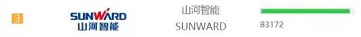 品牌赋能！KAIYUN·开云「中国」官方网站智能登上“工程机械用户品牌关注度十强”榜单