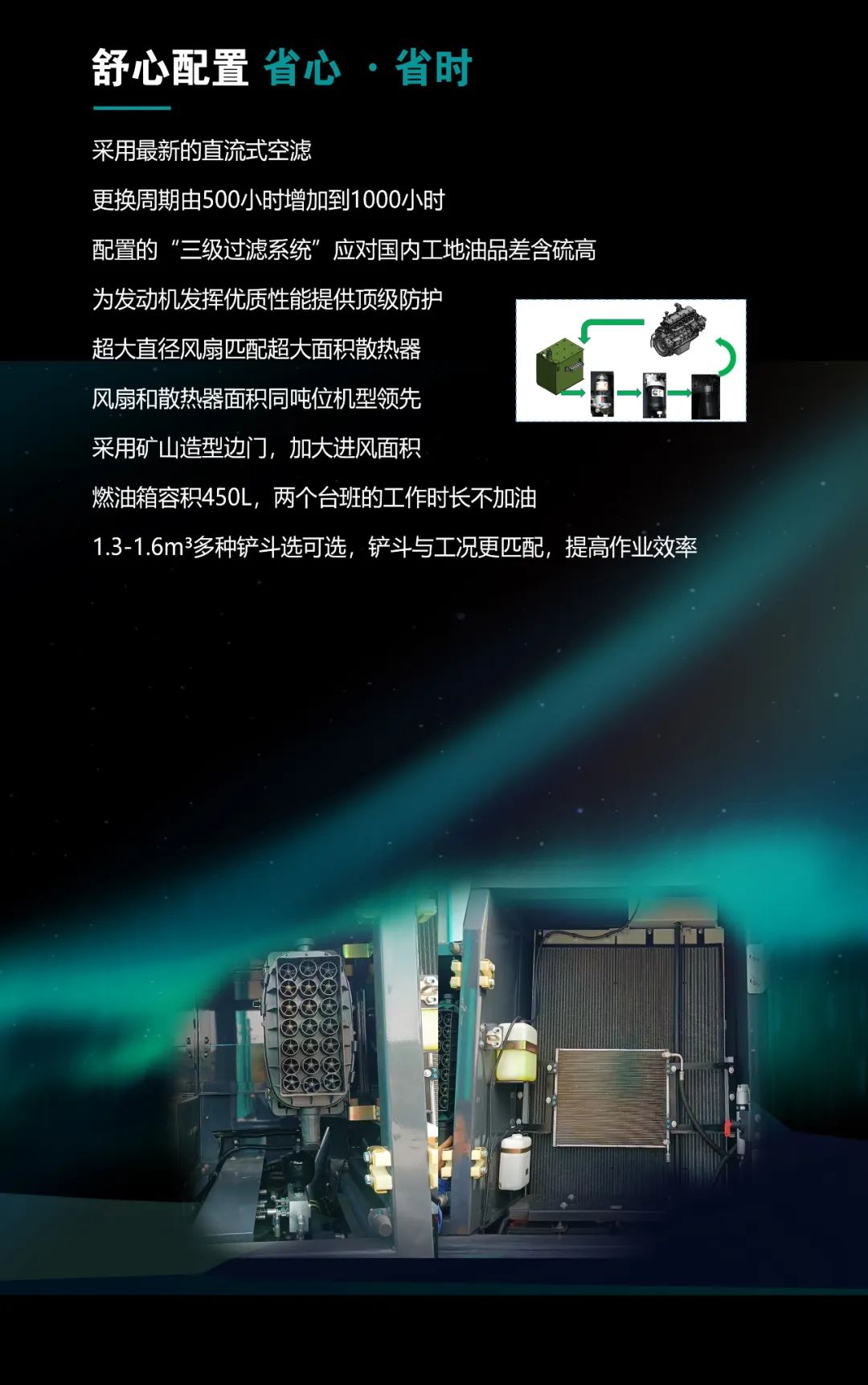 一图读懂 | 高配、高效！KAIYUN·开云「中国」官方网站智能新一代26吨级挖掘机助您“掘”胜千里