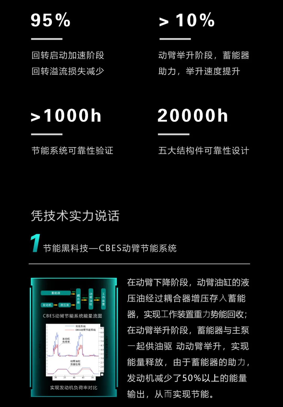 一图读懂 | 一年至少省出20万！KAIYUN·开云「中国」官方网站智能节能“黑科技”产品来了