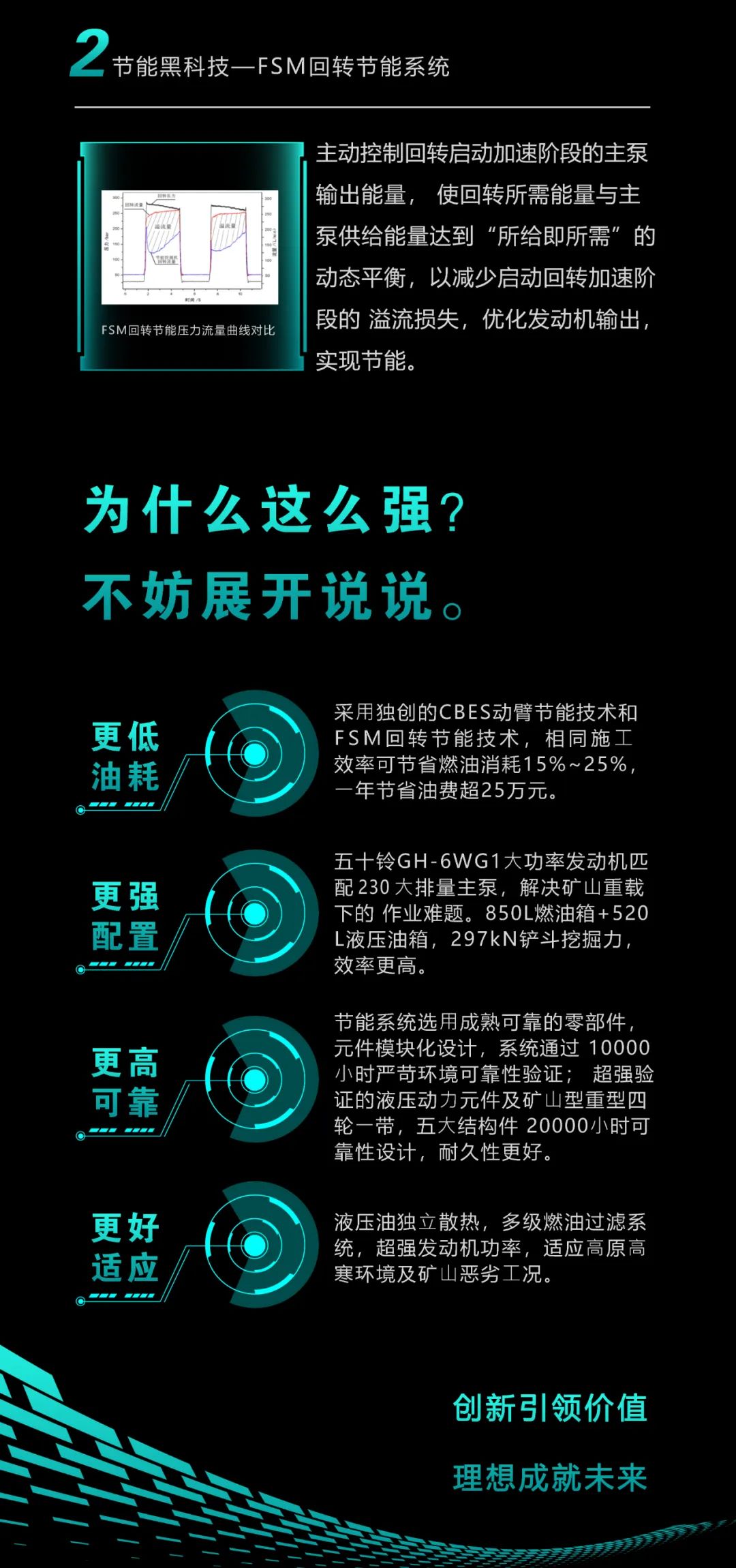 一图读懂 | 一年至少省出20万！KAIYUN·开云「中国」官方网站智能节能“黑科技”产品来了