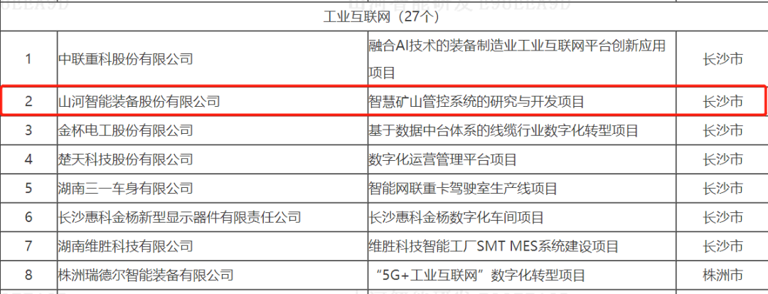 数字化新基建的“弄潮儿”!KAIYUN·开云「中国」官方网站智能两项目入选2022年湖南省“数字新基建”标志性项目