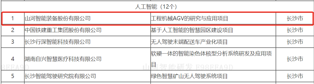 数字化新基建的“弄潮儿”!KAIYUN·开云「中国」官方网站智能两项目入选2022年湖南省“数字新基建”标志性项目