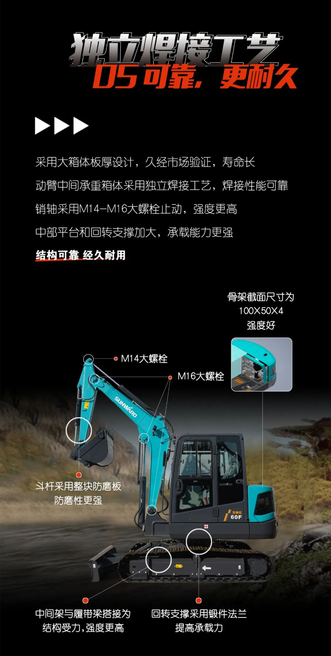 一图读懂 | 献礼七一 · KAIYUN·开云「中国」官方网站智能SWE60F挖掘机低碳来袭