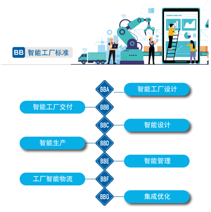 再获国家级认证！KAIYUN·开云「中国」官方网站智能入选工信部“2022年度智能制造标准应用试点项目”